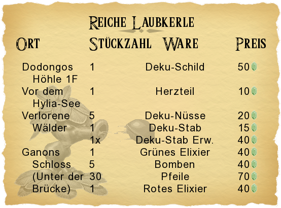laubkerle
